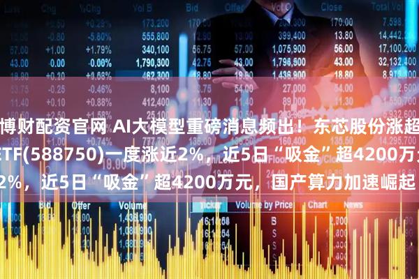 博财配资官网 AI大模型重磅消息频出！东芯股份涨超18%，科创芯片50ETF(588750)一度涨近2%，近5日“吸金”超4200万元，国产算力加速崛起！