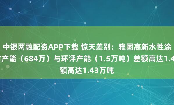 中银两融配资APP下载 惊天差别：雅图高新水性涂料现有产能（684万）与环评产能（1.5万吨）差额高达1.43万吨